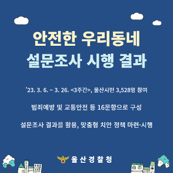 안전한 우리동네 설문조사 시행 결과 '23. 3. 3. ~ 3. 26.<3주간>, 울산시민 3,528명 참여 범죄예방 및 교통안전 등 16문항으로 구성 설문조사 결과를 활용, 맞춤형 치안 정책 마련·시행 울산경찰청