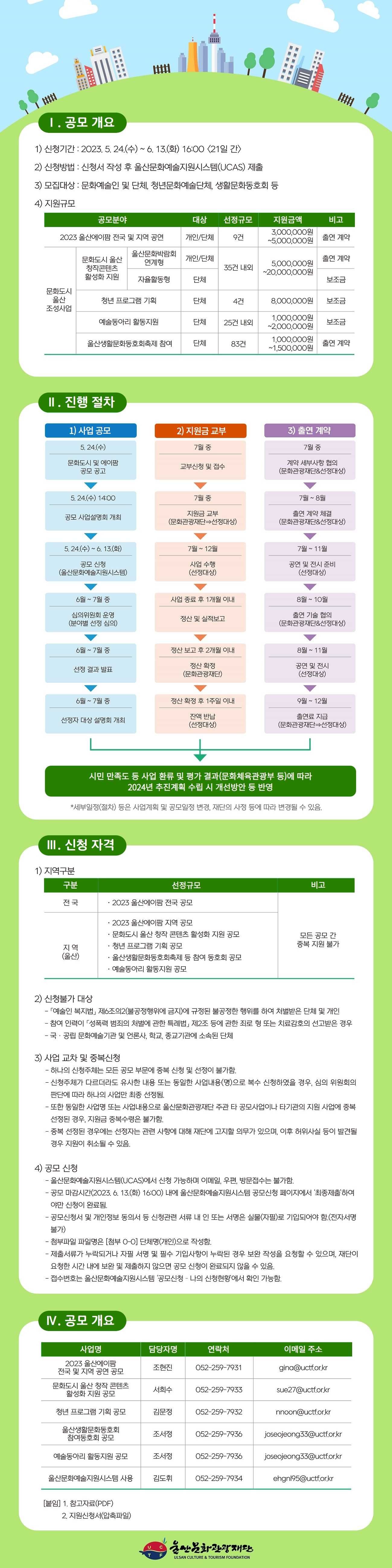 2023년 문화도시 울산 조성 및 울산에이팜 공모 안내 : 내용은 글을 참고해주시길 바랍니다.