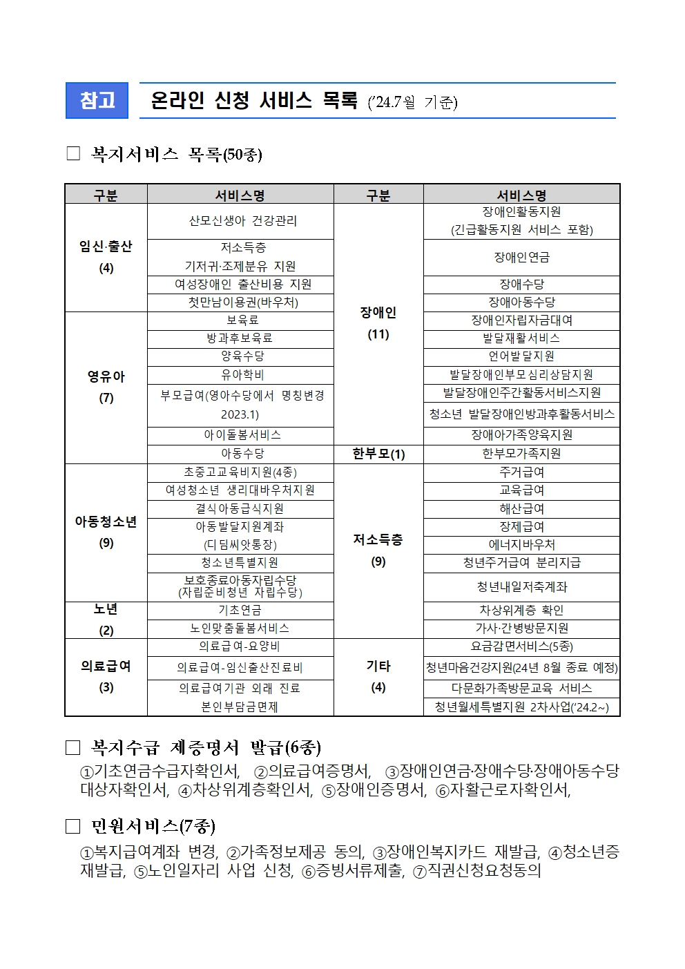 복지포털 '복지로' 안내 이미지(온라인 신청 서비스 목록)