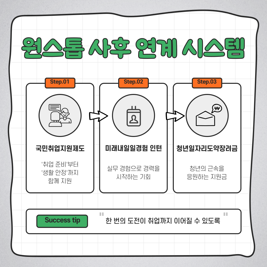 ((주)좋은일자리) 2026 청년도전지원사업 참여자 모집 이미지