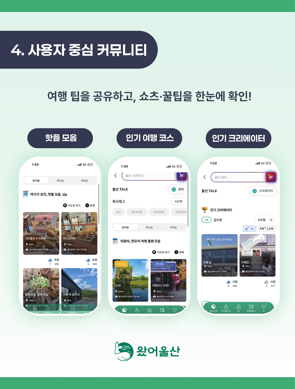 4.사용자 중심 커뮤니티 / 여행 팁을 공유하고, 쇼츠ㆍ꿀팁을 한눈에 확인!. 핫플 모음, 인기 여행 코스, 인기 크리에이터 왔어울산로고