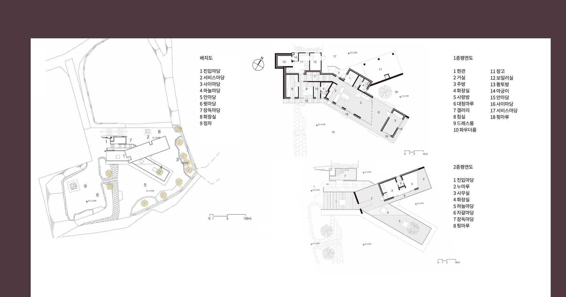 배치도 1.진입마당 2.서비스마당 3.사이마당 4.하늘마당 5.안마당 6.윗마당 7.장독마당 8.화장실 9.정자. 1층평면도 1.현관 2.거실 3.주방 4.화장실 5.사랑방 6.대청마루 7.갤러리 8.침실 9.드레스품 10.파우더룸 11.창고 12.보일러실 13.황토방 14.아궁이 15.안마당 16.사이마당 17.서비스마당 18.툇마루. 2층평면도 1.진입마당 2.누마루 3.사무실 4.화장실 5.하늘마당 6.자갈마당 7.장독마당 8.툇마루