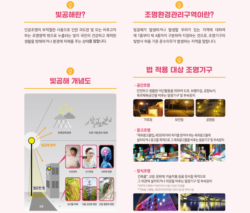 빛공해란?, 조명환경관리구역이란?, 빛공해 개념도, 법 적용 대상 조명기구 내용