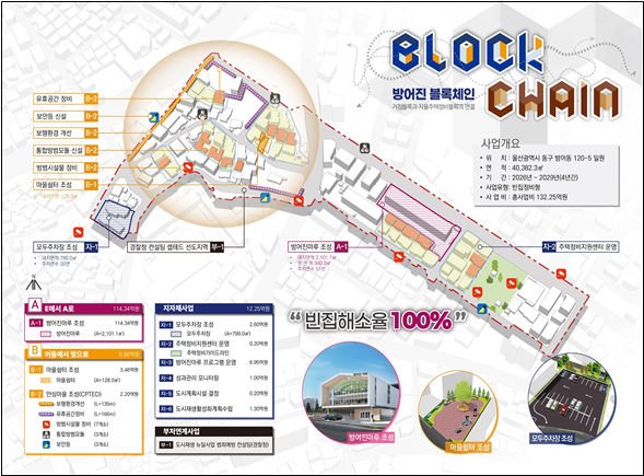 방어동 노후주거지정비지원 구상도 이미지