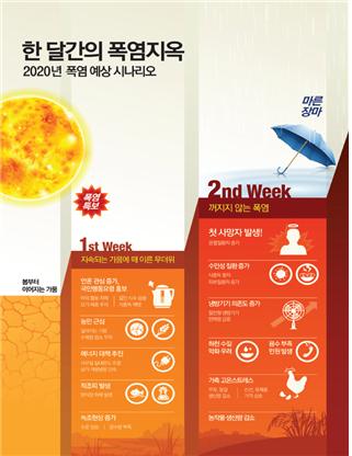 폭염(EXTREME HEAT)