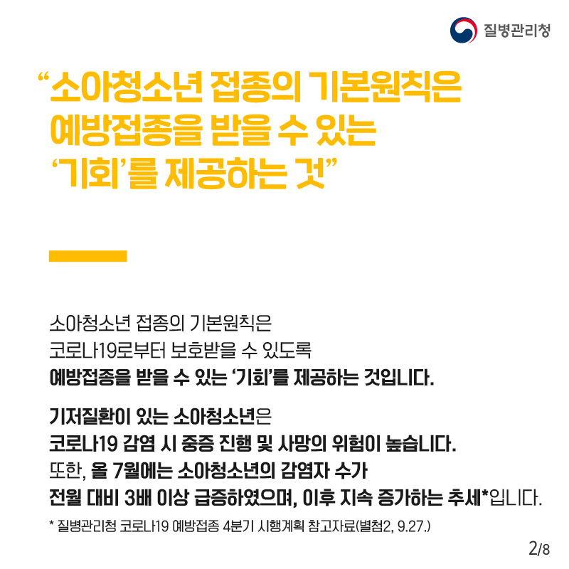 "소아청소년 접종의 기본원칙은 예방접종을 받을 수 있는 '기회'를 제공하는 것" 소아청소년 접종의 기본원칙은 코로나19로부터 보호받을 수 있도록 예방접종을 받을 수 있는 '기회'를 제공하는 것입니다. 기저질환이 있는 소아청소년은 코로나19 감염 시 중증 진행 및 사망의 위험이 높습니다. 또한, 올 7월에는 소아청소년의 감염자 수가 전월 대비 3배 이상 급증하였으며, 이후 지속 증가하는 추세*입니다. *질병관리청 코로나19 예방접종 4분기 시행계획 참고자료(별첨2, 9.27.)