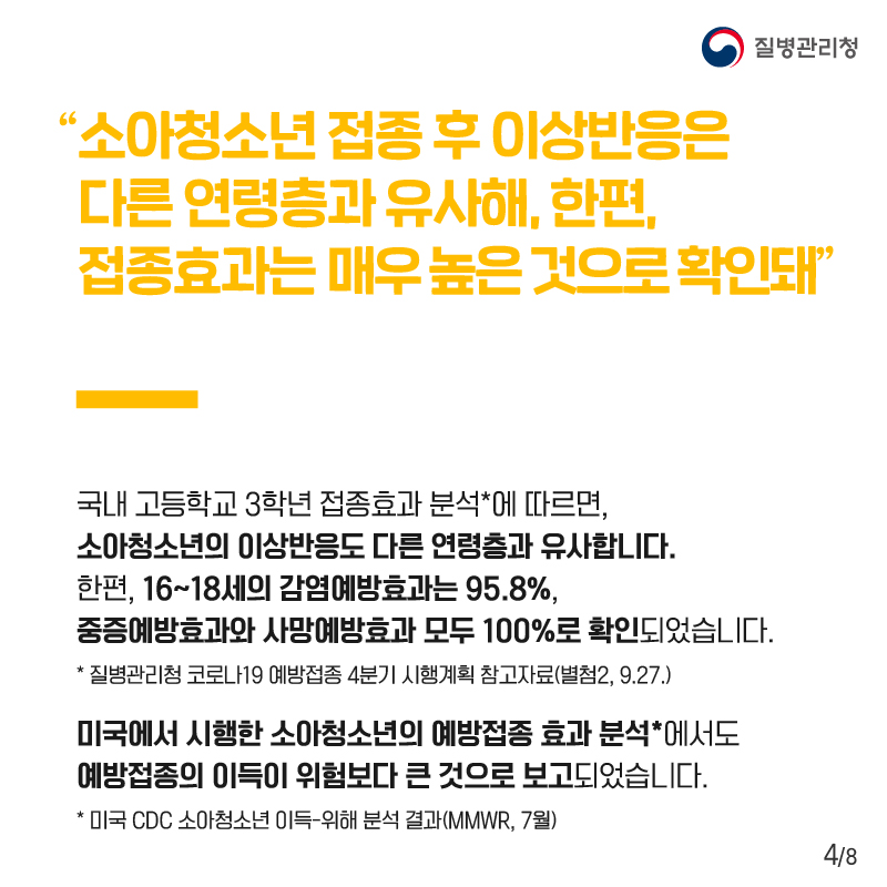 "소아청소년 접종 후 이상반응은 다른 연령층과 유사해, 한편, 접종효과는 매우 높은 것으로 확인돼" 국내 고등학교 3학년 접종효과 분석*에 따르면, 소아청소년의 이상반응도 다른 연령층과 유사합니다. 한편, 16~18세의 감염예방효과는 95.8%, 중증예방효과와 사망예방효과 모두 100%로 확인되었습니다. *질병관리청 코로나19 예방접종 4분기 시행계획 참고자료(별첨2, 9.27.) 미국에서 시행한 소아청소년의 예방접종 효과 분석*에서도 예방접종의 이득이 위험보다 큰 것으로 보고되었습니다. *미국 CDC 소아청소년 이득-위해 분석 결과(MMWR, 7월)