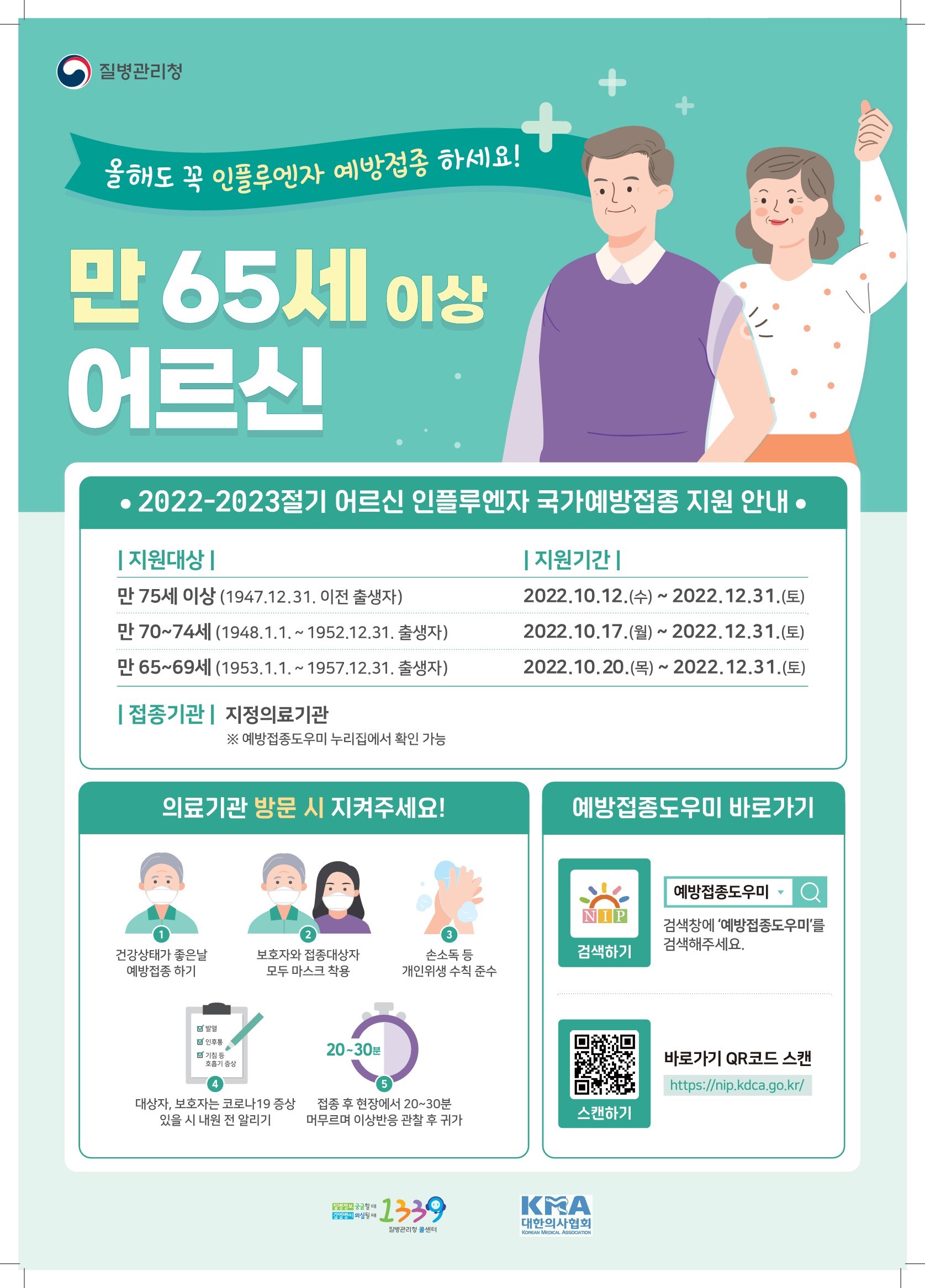 만65세이상 어르신 인플루엔자 지원 안내입니다. 만 75세 이상(1947.12.31.이전 출생자)는 10.12.(수)~12.31.(토), 만 70~74세(1948.1.1.~1952.12.31.출생자)는 10.17.(월)~12.31.(토), 만65~69세(1953.1.1.~1957.12.31.출생자)는 10.20.(목)~12.31.(토)까지 지정의료기관(예방접종도우미 누리집에서 확인가능)에서 꼭 인플루엔자 예방접종 하세요.