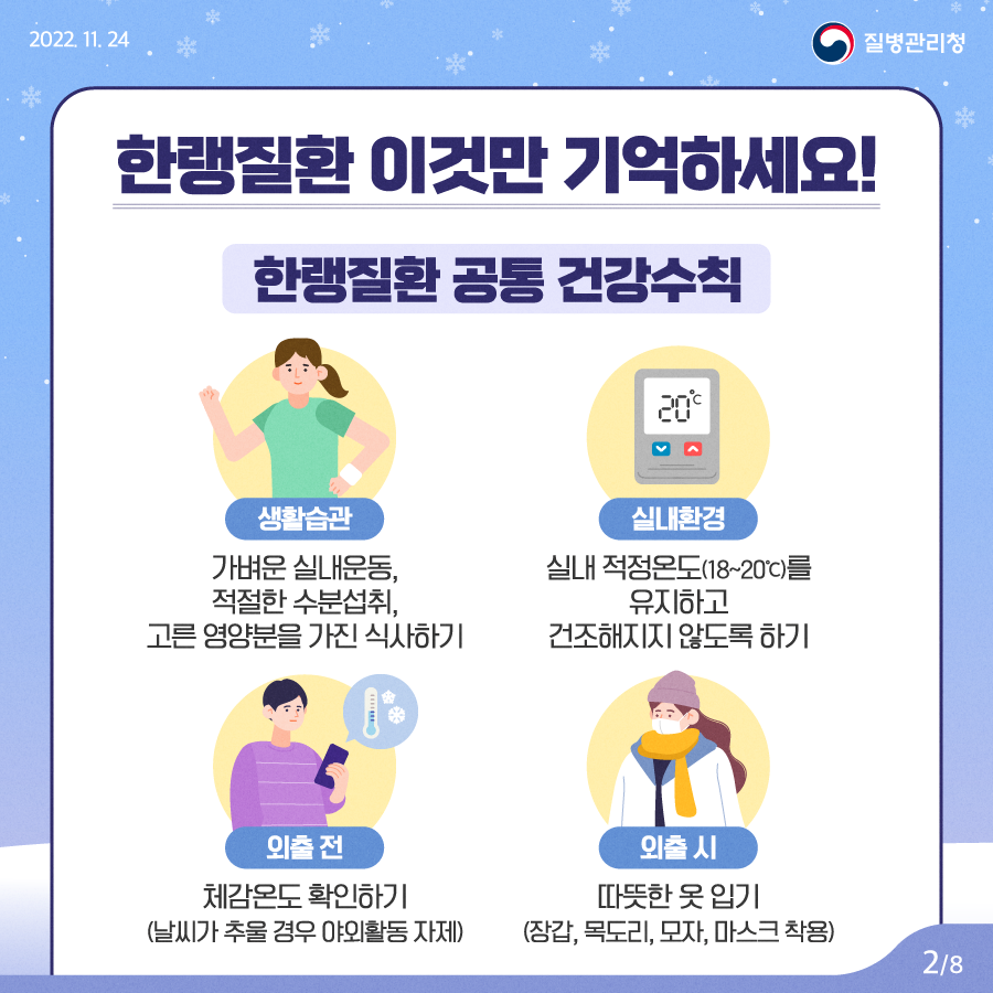 추위와 함께 찾아오는 한랭질환을 조심하세요! 한랭질환 공통 건강수칙 생활습관 : 가벼운 실내운동, 적절한 수분섭취, 고른 영양분을 가진 식사하기 실내환경 : 실내 적정온도(18~20도)를 유지하고 건조해지지 않도록 하기 외출 전 : 체감온도 확인하기(날씨가 추울 경우 야외활동 자제) 외출 시 : 따뜻한 옷 입기(장감, 목도리, 모자, 마스크 착용) 한랭질환? 추위가 직접 원인이 되어 인체에 피해를 입힐 수 있는 질환 저체온증, 동상, 침수병·침족병, 동창