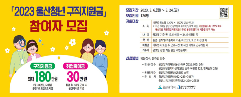 ○ 지원대상 : 기준중위소득 120 ~ 150% 이하 가구의 만19세~34세 이하 청년 중 최종학교 졸업·중퇴한 미취업자로 울산 거주중인자
   * 생애 1회 지원
   ※ 최대 지원금 수령 전 취업 성공 시(2개월이상 근속 등 조건 만족 시) 취업축하금 30만원 지원
○ 신청기간 : 2023. 3. 6.(월) ~ 3. 24.(금) 09:00~18:00
○ 신청방법 : 울산일자리포털( https://www.ujf.or.kr/job/main.do )  또는 방문 제출
○ 선정인원 :120명
○ 문 의 처 : (재)울산일자리재단 052-283-7967