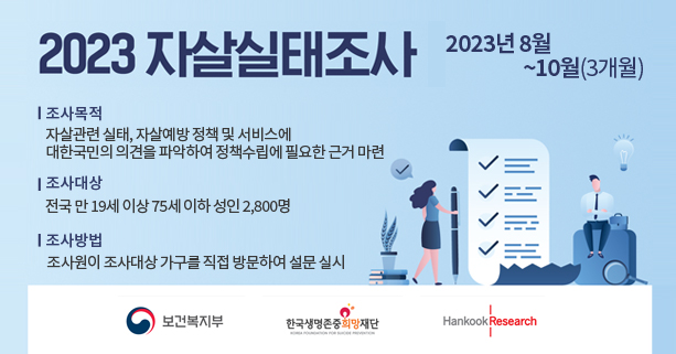 ▸조사목적 : 자살관련 실태, 자살예방 정책 및 서비스에 대한국민의 의견을 파악하여 정책수립에 필요한 근거 마련
 ▸조사대상 : 전국 만 19세 이상 75세 이하 성인 2,800명
 ▸조사기간 : 2023년 8~10월(3개월)
 ▸조사방법 : 조사원이 조사대상 가구를 직접 방문하여 설문 실시
 ▸주관/실사 : 한국생명존중희망재단 / (주)한국리서치
