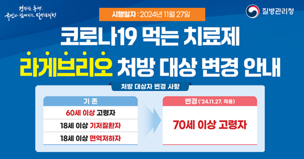  ○ 처방 대상자 변경 사항 
 ○ 기존 : 60세 이상 고령자, 18세 이상 기저질환자, 18세 이상 면역저하자
 ○ 변경 : 70세 이상 고령자
 ○ 시행일자 : 2024년 11월 27일 