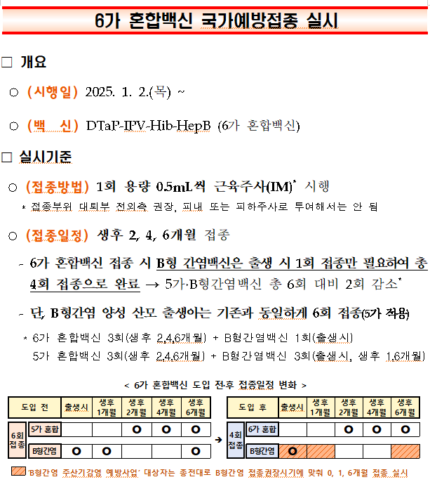  2025. 1.2.부터 6가 혼합백신 국가예방접종 실시