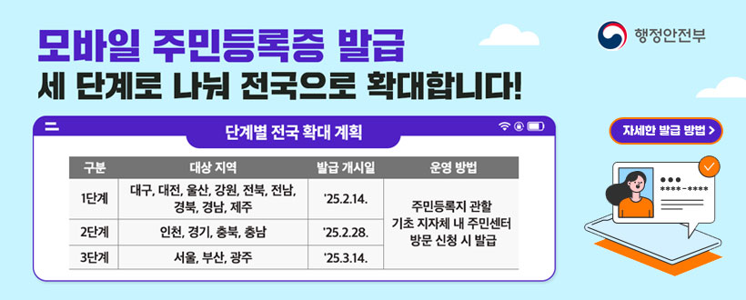 모바일 주민등록증 발급 세 단계로 나눠 전국 확대 !
1단계 : 대구, 울산, 강원, 전북, 전남, 경북, 경남, 제주 (2월14일)
2단계 : 인천, 경기, 충북, 충남 (2월28일)
3단계 : 서울, 부산, 광주 (3월14일)
자세한 발급 방법은 아래 클릭