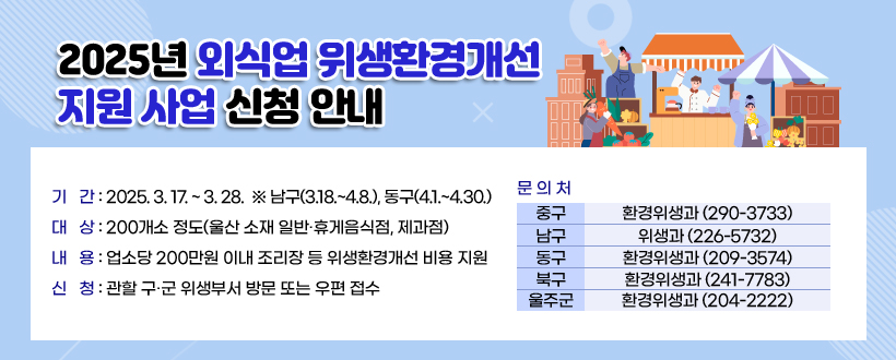 2025년 외식업 위생환경개선 지원 사업 신청 안내
기  간 : 2025. 3. 17. ~ 3. 28.  ※ 남구(3.18.~4.8.), 동구(4.1.~4.30.)
대  상 : 200개소 정도(울산 소재 일반·휴게음식점, 제과점)
내  용 : 업소당 200만원 이내 조리장 등 위생환경개선 비용 지원
신  청 : 관할 구·군 위생부서 방문 또는 우편 접수
문의처 : 중구-환경위생과(290-3733) / 남구-위생과(226-5732) / 동구-환경위생과(209-3574) / 북구-환경위생과(241-7783) / 울주군-환경위생과(204-2222)