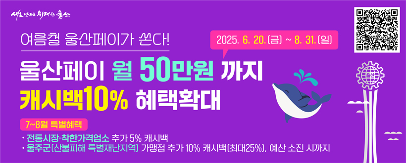 여름철 울산페이가 쏜다!
울산페이 월 50만원까지 캐시백 10% 혜택
2025.6.20.(금)~8.31.(일)
7~8월 특별혜택
·전통시장·착한가격업소 추가 5% 캐시백
·울주군(산불피해 특별재난지역)가맹점 추가 10% 캐시백(최대25%), 예산 소진 시까지
