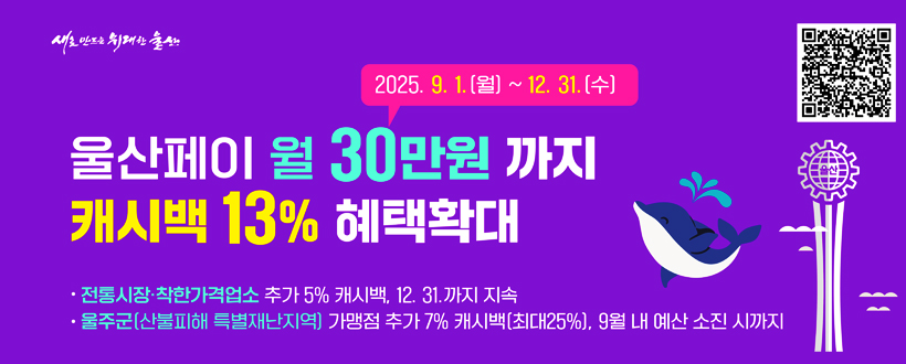 울산페이 월 30만원 까지 캐시백 13% 혜택확대
2025. 9. 1.(월) ~ 12. 31.(수)
> 전통시장·착한가격업소 추가 5% 캐시백, 12. 31.까지 지속
> 울주군(산불피해 특별재난지역) 가맹점 추가 7% 캐시백(최대25%), 9월 내 예산 소진 시까지
