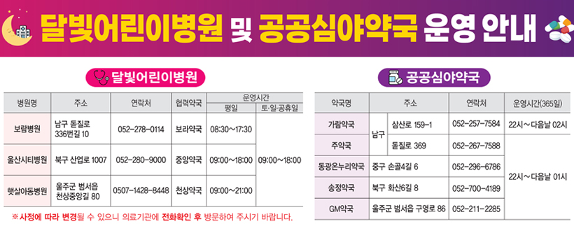 달빛어린이 및 공공심야약국 운영 안내
달빛어린이병원
병원명 : 보람병원 / 주소 : 남구 돋질로 336번길 10 / 연락처 : 052-728-0114 / 협력약국 : 보라약국 / 운영시간 평일 : 08:30~17:30 토·일·공휴일 09:00~18:00
병원명 : 울산시티병원 / 북구 산업로 1007 / 연락처 : 052-280-9000 / 협력약국 : 중앙약국 / 운영시간 평일 : 09:00~18:00 토·일·공휴일 09:00~18:00
병원명 : 햇살아동병원 / 주소 : 울주군 범서읍 천상중앙길 80 / 연락처 : 0507-1428-8448 / 협력약국 : 천상약국 / 운영시간 평일 : 09:00~21:00 토·일·공휴일 09:00~18:00
※ 사정에 따라 변경될 수 있으니 의료기관에 전화확인 후 방문하여 주시기 바랍니다.

공공심야약국
약국명 : 가람약국 / 주소 : 남구 삼산로 159-1 / 연락처 : 052-257-7584/ 운영시간(365일) : 22시 ~ 다음날 02시
약국명 : 주약국 / 주소 : 남구 돋질로 369 / 연락처 : 052-267-7588 / 운영시간(365일) : 22시 ~ 다음날 02시
약국명 : 동광온누리약국 / 주소 : 중구 손골4길 6 / 연락처 : 052-296-6786 / 운영시간(365일) : 22시 ~ 다음날 01시
약국명 : 송정약국 / 주소 : 북구 화산6길 8 / 연락처 : 052-700-4159 / 운영시간(365일) : 22시 ~ 다음날 01시
약국명 : GM약국 / 주소 : 울주군 범서읍 구영로 86 / 연락처 : 052-211-2285 / 운영시간(365일) : 22시 ~ 다음날 01시

