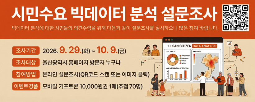 시민수요 빅데이터 분석 설문조사
QR코드 바로가기(https://forms.gle/8o6RTfoqFTMtihMc7)
조사기간 : 2026. 9. 29.(화) ~ 10. 9.(금)
조사대상 : 울산광역시 홈페이지 방문자 누구나
참여방법 : 온라인 설문조사(QR코드 스캔 또는 이미지 클릭)
이벤트 경품: 모바일 기프트콘 1매(70명)